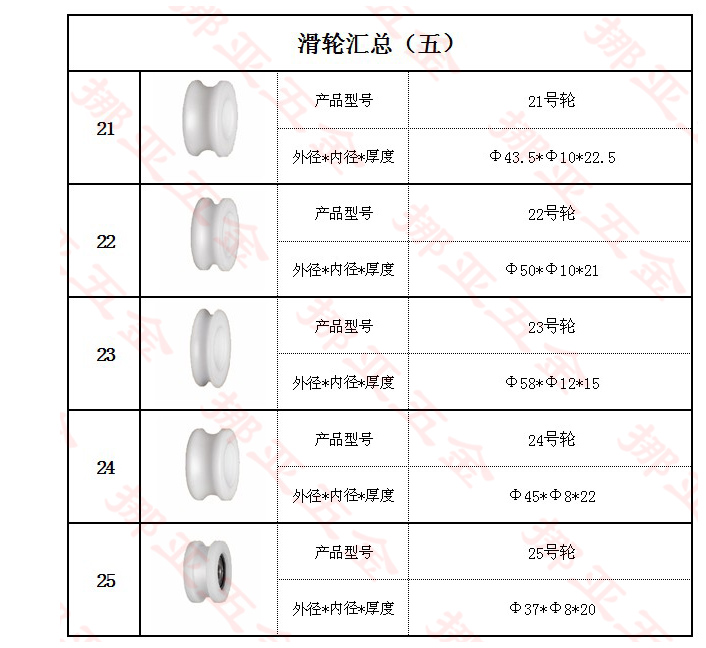 自动感应门、半自动门滑轮（五）