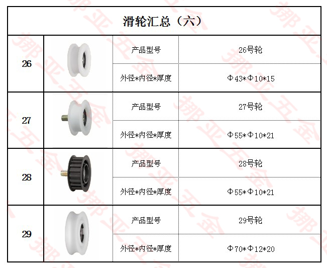 自动感应门、半自动门滑轮（六）