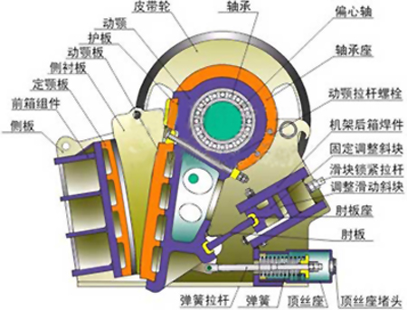 圆锥破碎机