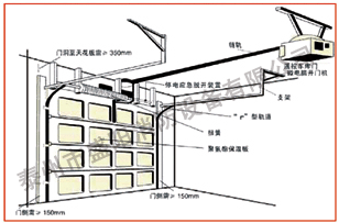 车库门 挡烟垂壁