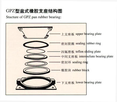 中桥现货供应哈尔滨板式橡胶支座，滑动板式/普通板式支座