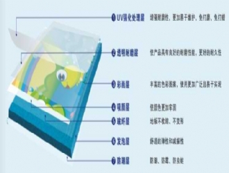 塑胶地板价格、幼儿园地板价格、PVC地板价格、橡胶地板价格