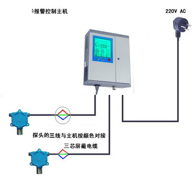 河南洛阳市一氧化碳气体报警器生产厂家