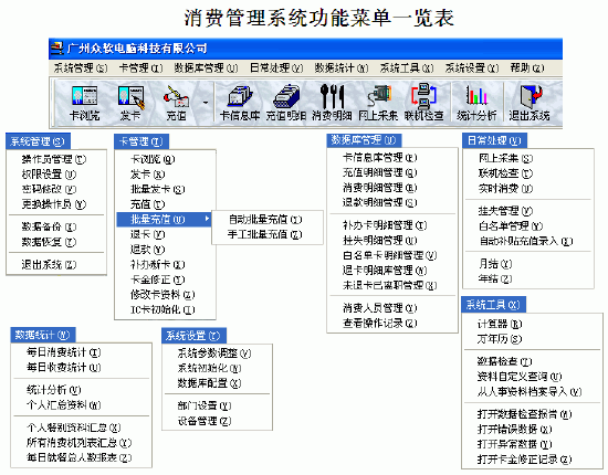 饭堂管理软件/定餐软件/售饭系统/消费管理系统