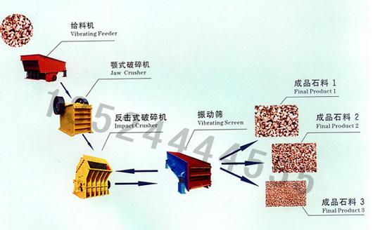 河卵石破碎机/石料加工设备/煤矸石粉碎机