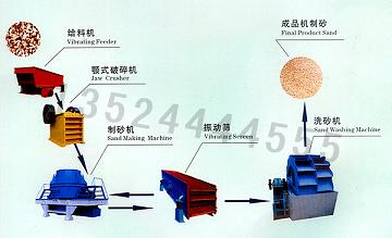 制砂机械/制砂设备/机制砂加工设备