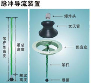 供应脉冲导流装置，爆炸头，文氏管