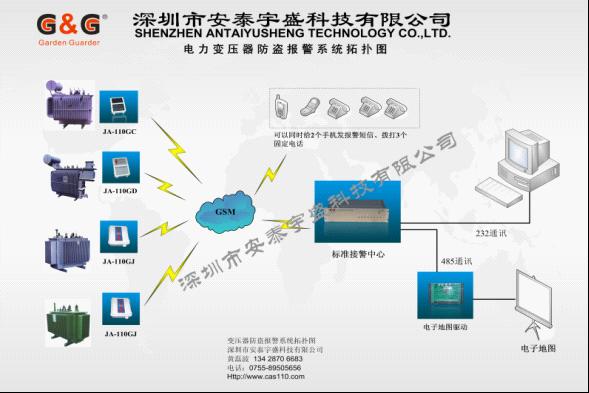 重庆销售：变压器温度监测预警系统/变压器防盗/变压器防爆