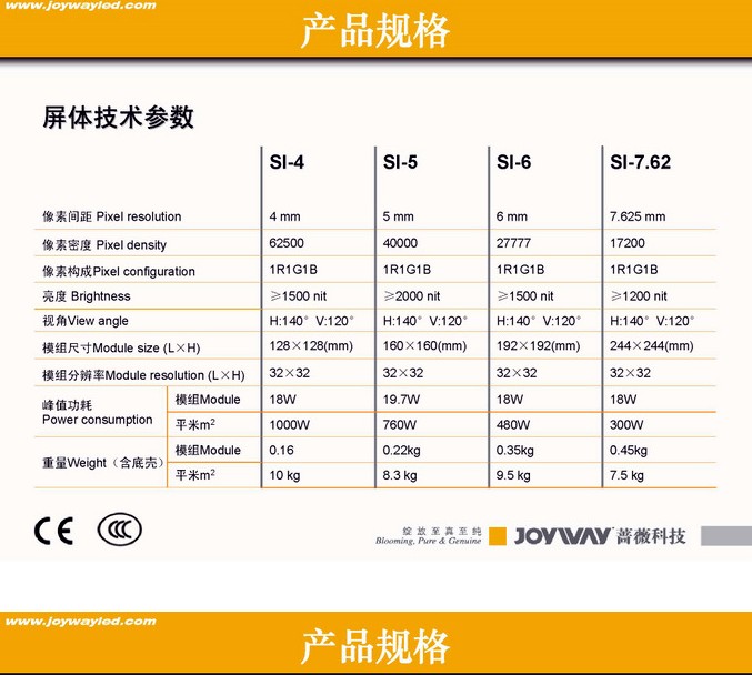 LED户内表贴三合一显示屏