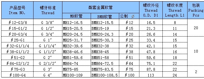 供应金属软管接头-包塑管接头-各种pa管pe管接头