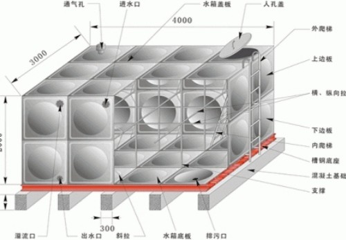 SMC玻璃钢模压水箱模压板