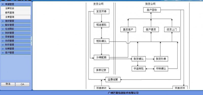 物流信息管理软件