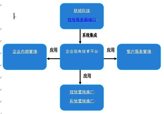 中秋 国庆 武汉手机短信数据库广告平台