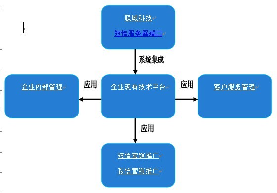 迎中秋国庆 月饼团购 武汉手机短信广告