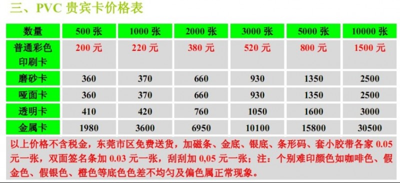 东莞PVC制卡:贵宾卡、会员卡等1000张220元货到付款