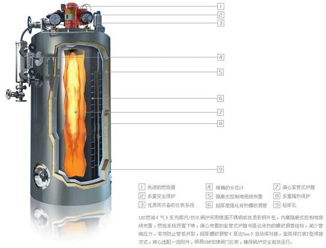 立式有机热载体炉，导热油炉