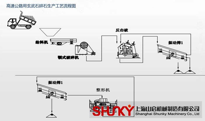 供应优质碎石生产线