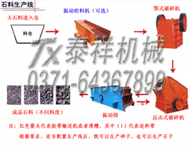 新型石料线设备 石料生产线价格