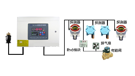 RK2000酒店天然气报警器