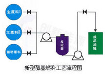 山东90#生物醇油醇基燃料招商加盟奥德斯免费教你改灶兑油技术