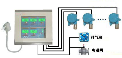 江苏盐城市酒精气体泄露报警器|检测仪生产厂家