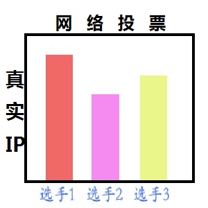 网络服务/推广发布/提升人气/增加人气/提升网站流量