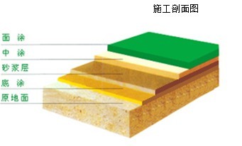深圳地坪漆价格 深圳地坪施工工程