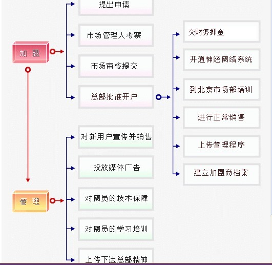 想创业，想投资 就找安徽黄埔股票软件代理