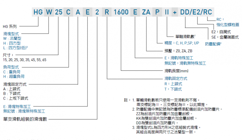 HGW30CA HGW35CA深圳上银直线导轨批发