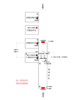 监狱人员出入管理