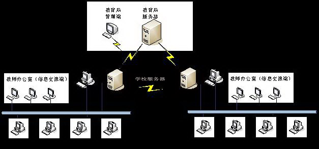 诚找合作代理《科优达班班通软件》