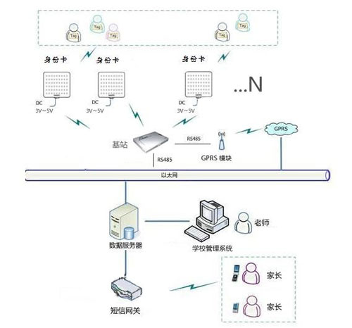 【上海澳霖】基于zigbee的智能校园无线人员定位管理系统