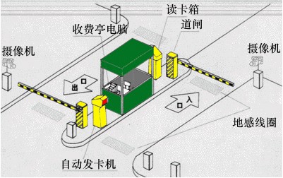 停车场设备、停车场系统、停车场配件、停车场设施、安徽停车场