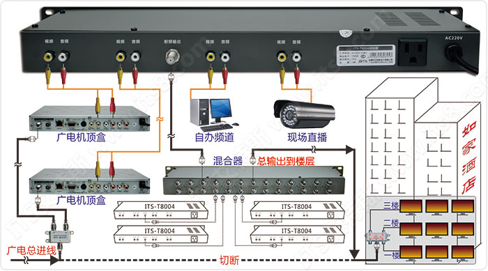 艾特斯4路专业级低频调制器