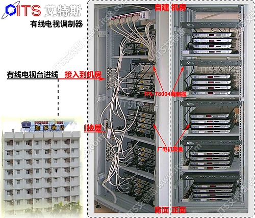 全国数字电视转换,酒店宾馆有线电视前端改造势在必然