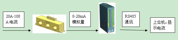 数据中心（通讯机房）交流电流信号采集装置