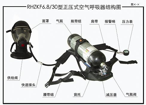 正压式空气呼吸器