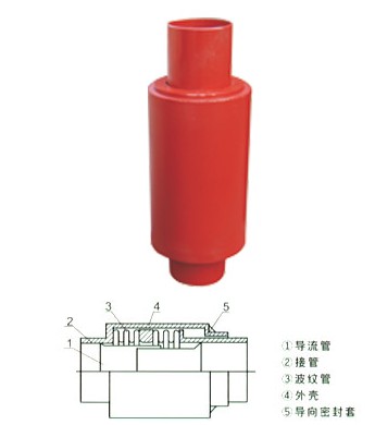 直埋内压波纹补偿器