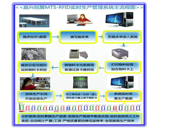 ERP软件系统