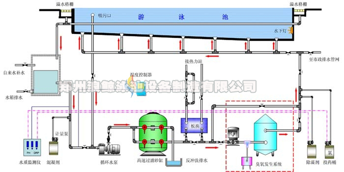 冷却循环水处理设备循环冷却水处理方案/冷却循环水处理技术 C