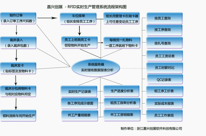 服装ERP软件