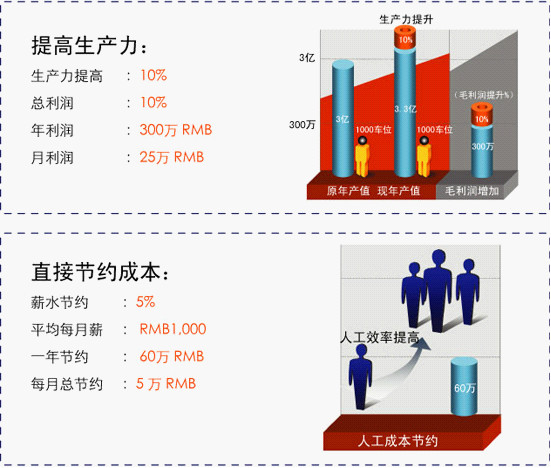 创展服装生产管理IT软件