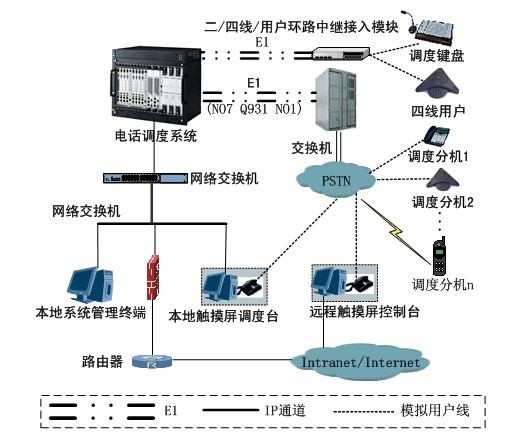 供应电话调度呼叫中心系统