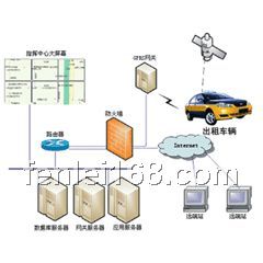 湖南运管车GPS定位系统，车载GPS监控，GPS车辆管理系统