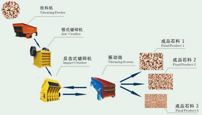 砂石生产线圆筒筛的工作原理与性能特点介绍