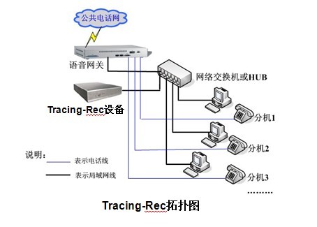 供应全胜通讯电话录音系统