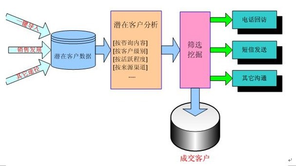 西安金讯通软件技术有限公司