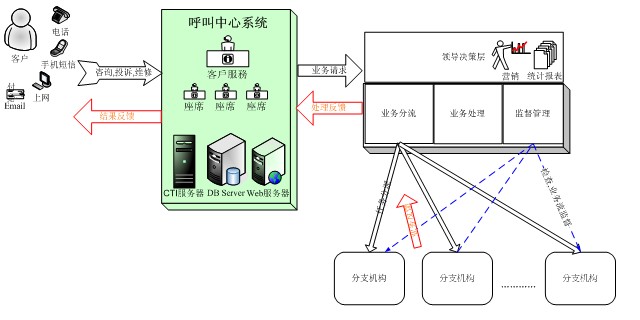 金讯通【客服呼叫中心系统】