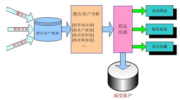 金讯通【客服呼叫中心系统】