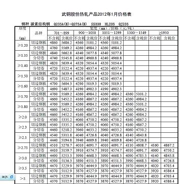 武钢Q235C钢卷1.2mm1.5mm2mm3mm4mm